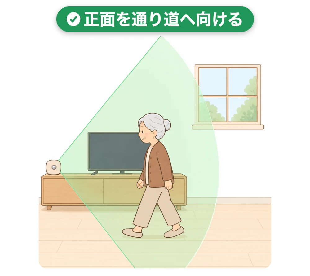 テレビ台の上のセンサーを通り道へ向けた良い例。前を横切る女性が緑の範囲に入っている