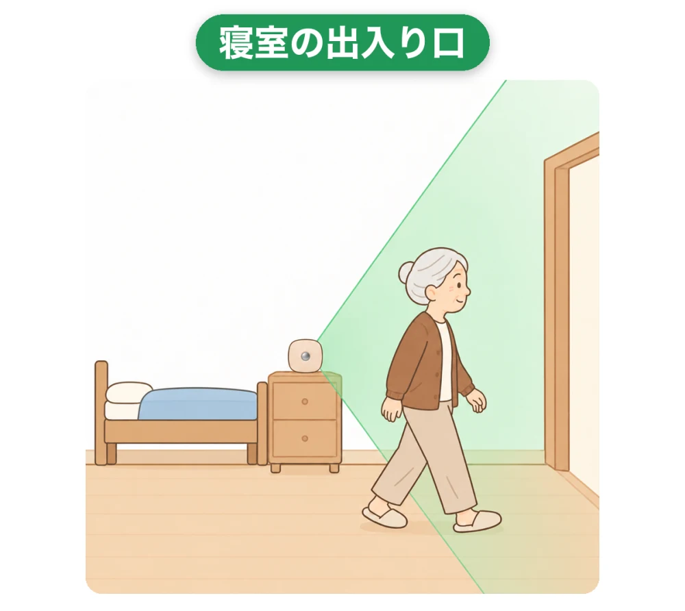 寝室のベッド横の棚の上のセンサー。出入り口へ向いた緑の範囲を、寝室から出ていく女性が通っている