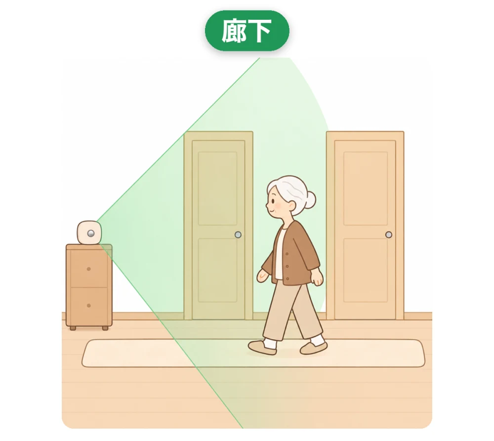 廊下の端の棚の上のセンサー。廊下の奥へ向いた緑の範囲を、廊下を歩く女性が通っている