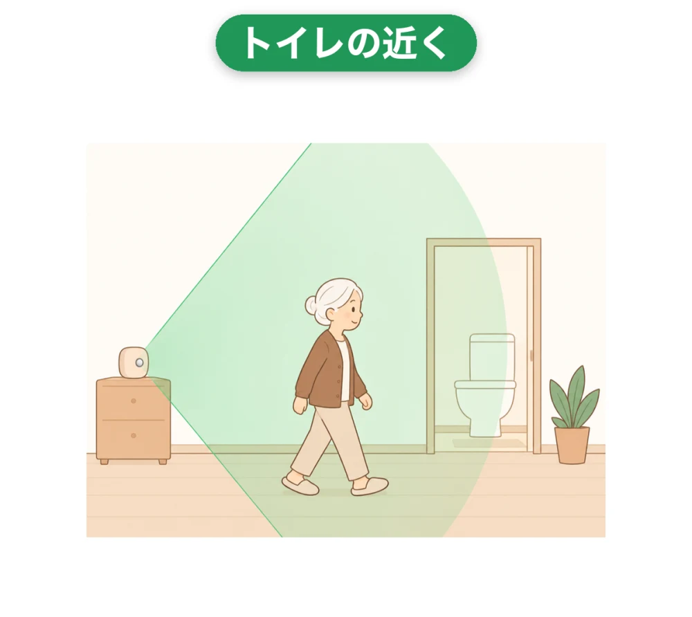 トイレの出入り口の手前に置いた棚の上のセンサー。緑の範囲を、トイレへ向かう女性が通っている